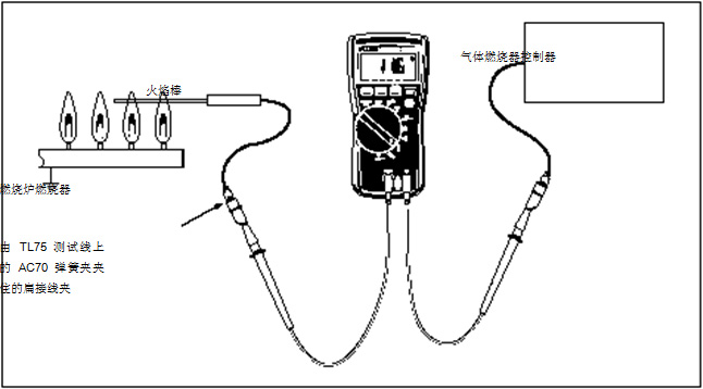 圖 2 在這個(gè)設(shè)置中，可以使用一個(gè) HVAC 數(shù)字式萬用表或一個(gè) HVAC 鉗形表。