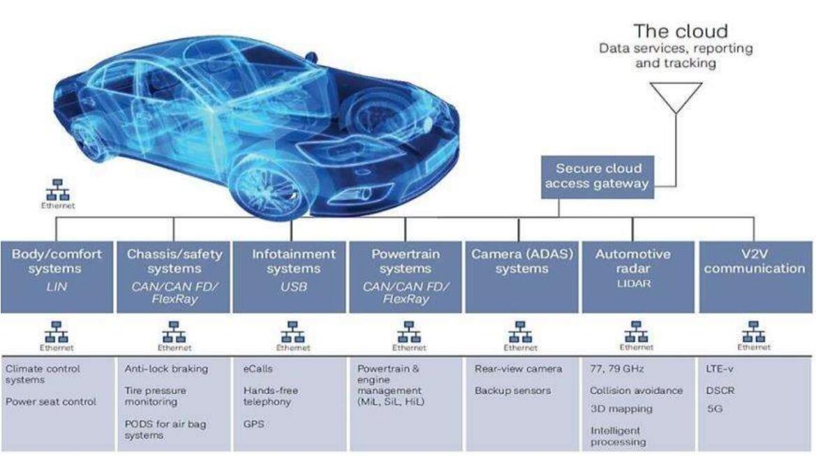 車載以太網1.jpg